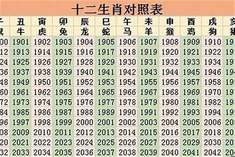 1987年属相|1987年属什么 1987年是什么命